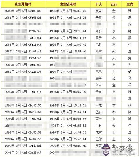 59年次五行|生辰八字查詢，生辰八字五行查詢，五行屬性查詢